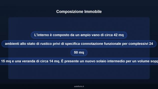 Immobile in asta di 109 m² in vendita a Gallicano nel Lazio - Foto 11