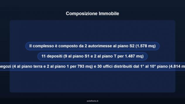 Immobile in asta di 4814 m² in vendita a Modena - Foto 7