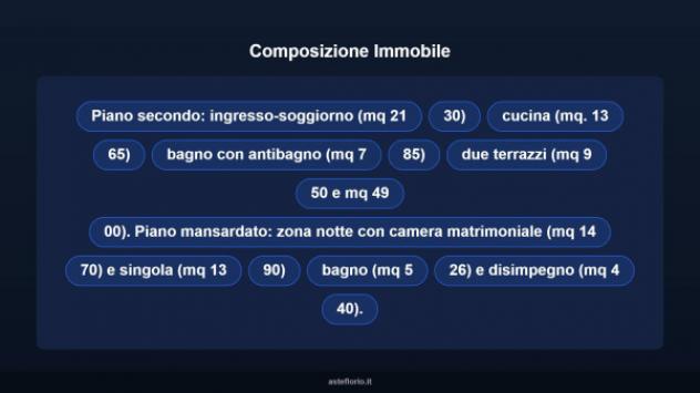 Immobile in asta di 126 m² in vendita a Mendicino - Foto 14