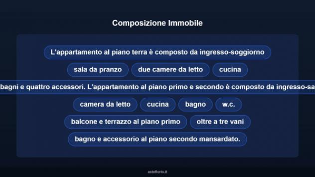Immobile in asta di 212 m² in vendita a Mascalucia - Foto 12