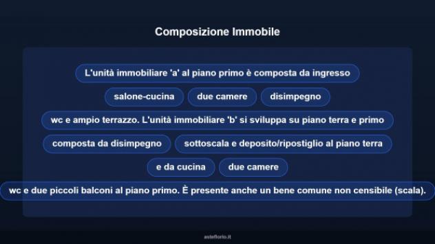 Immobile in asta di 157 m² con più di 5 locali in vendita a Benevento - Foto 11