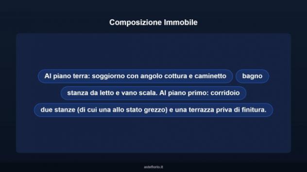 Immobile in asta di 149 m² con più di 5 locali in vendita a Sardara - Foto 12