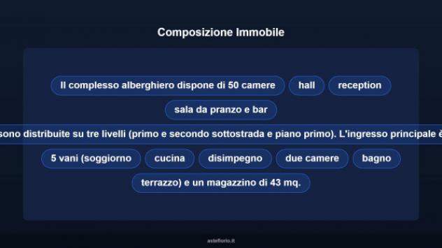 Immobile in asta di 2470 m² in vendita a Massa Marittima - Foto 8