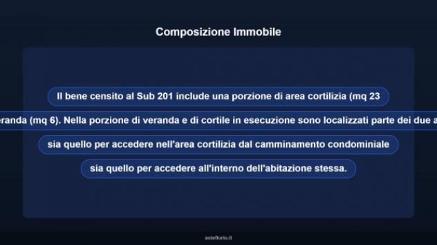 Immobile in asta di 7 m² in vendita a Aglientu - Foto 8