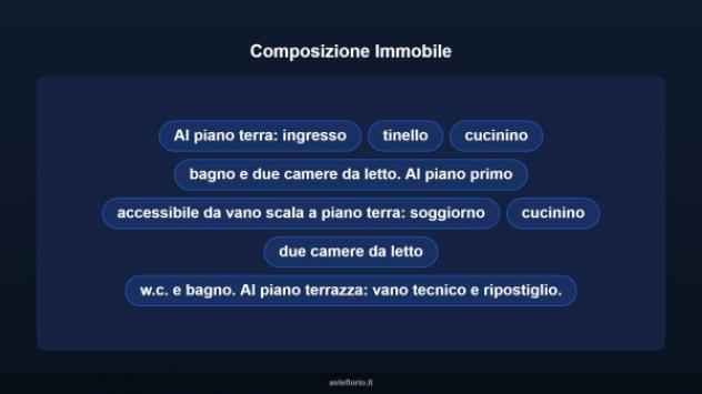Immobile in asta di 190 m² in vendita a Cutrofiano - Foto 15