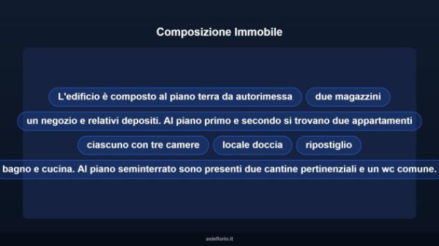 Immobile in asta di 150 m² in vendita a Salsomaggiore Terme - Foto 8