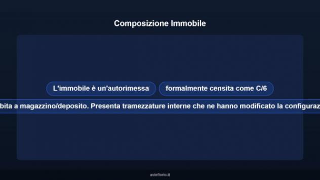 Immobile in asta di 106 m² in vendita a Agropoli - Foto 7