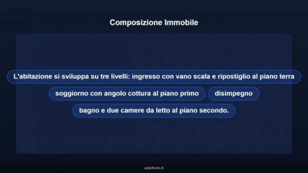 Immobile in asta di 96 m² in vendita a Priverno - Foto 18