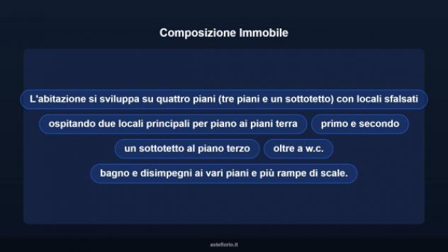 Immobile in asta di 180 m² con più di 5 locali in vendita a Valdagno - Foto 17