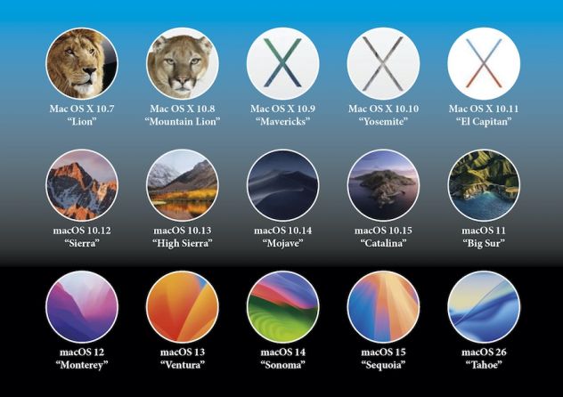 Mac OS X installer su chiavetta USB -> LEGGI