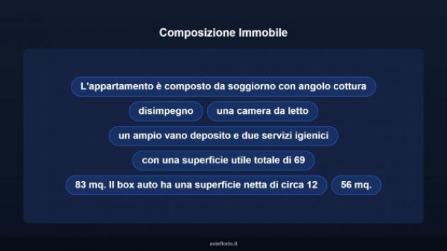 Immobile in asta di 88 m², box auto in vendita a Campagna - Foto 9
