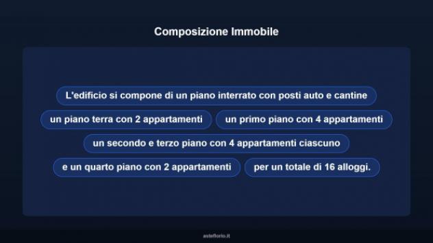 Immobile in asta di 800 m² in vendita a Reggiolo - Foto 7