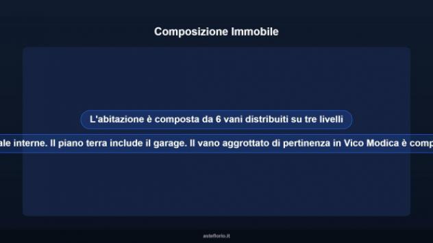 Immobile in asta di 142 m², box auto in vendita a Modica - Foto 10