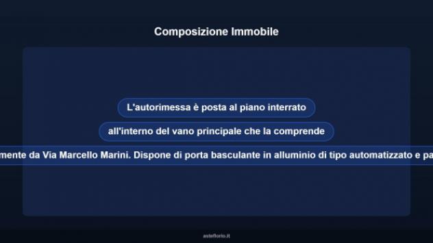 Immobile in asta di 21 m² in vendita a Ancona - Foto 10