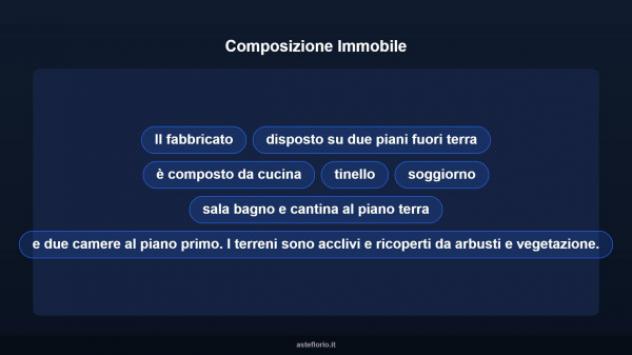 Immobile in asta di 136 m² con più di 5 locali in vendita a Neviano degli Arduini - Foto 14