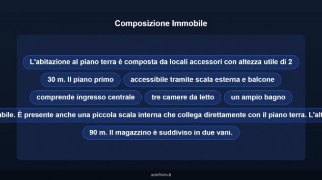 Immobile in asta di 233 m² con più di 5 locali in vendita a Codigoro - Foto 12