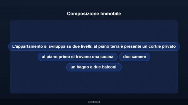 Immobile in asta di 86 m² in vendita a Bastia Mondovì - Foto 16