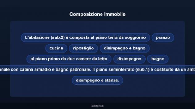 Immobile in asta di 165 m² con più di 5 locali in vendita a Piane Crati - Foto 17
