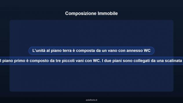 Immobile in asta di 45 m² in vendita a Rocchetta Sant'Antonio - Foto 12