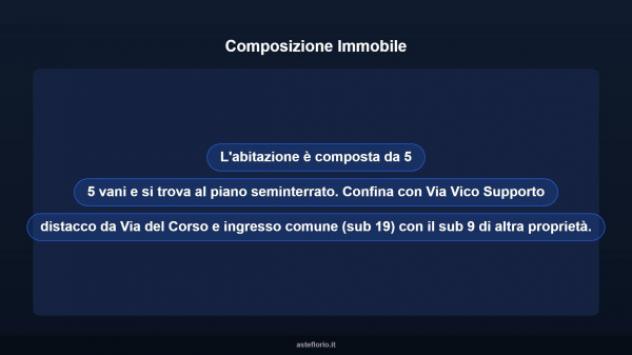 Immobile in asta di 140 m² in vendita a Spoltore - Foto 10