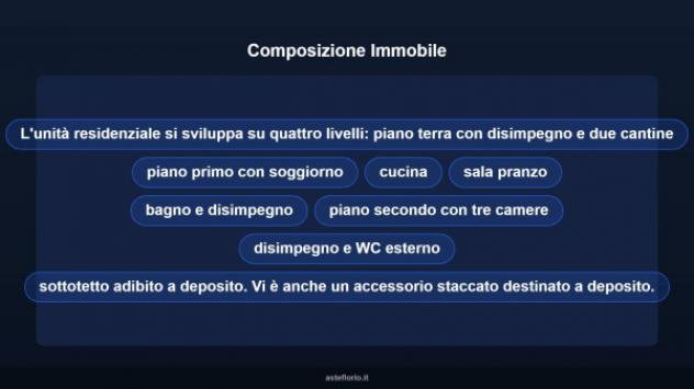 Immobile in asta di 105 m² con più di 5 locali in vendita a Fusine - Foto 12