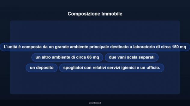 Immobile in asta di 420 m² in vendita a Corridonia - Foto 8