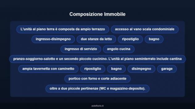 Immobile in asta di 285 m² con più di 5 locali e box auto in vendita a Fagnano Castello - Foto 11