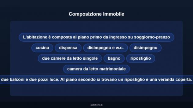 Immobile in asta di 206 m² in vendita a Marsala - Foto 11