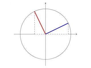 Ripetizioni e lezioni private di matematica e fisica a Bologna