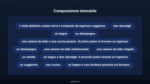 Immobile in asta di 79 m² con più di 5 locali in vendita a Comiso - Foto 11