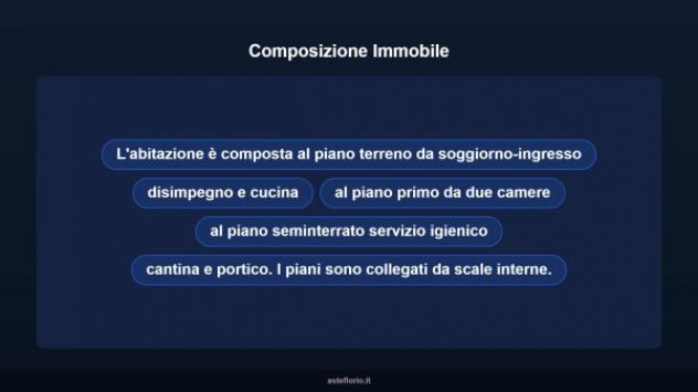 Immobile in asta di 94 m² in vendita a Mongardino - Foto 12