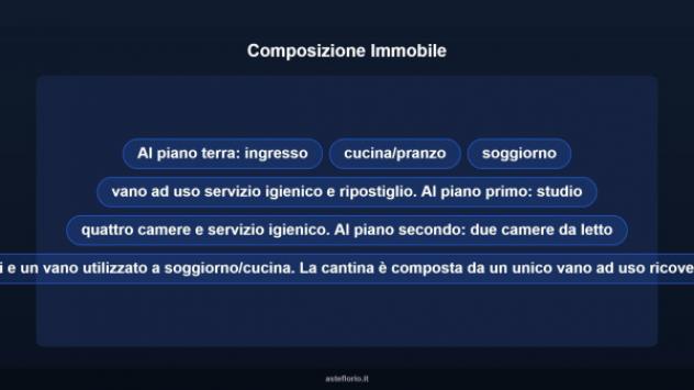 Immobile in asta di 304 m² con più di 5 locali in vendita a Carrara - Foto 13