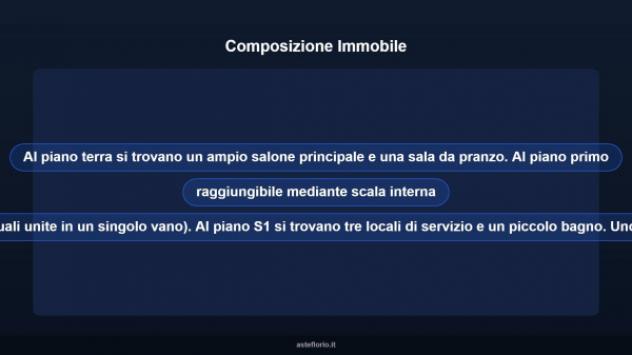 Immobile in asta di 173 m² con più di 5 locali in vendita a Anguillara Sabazia - Foto 11