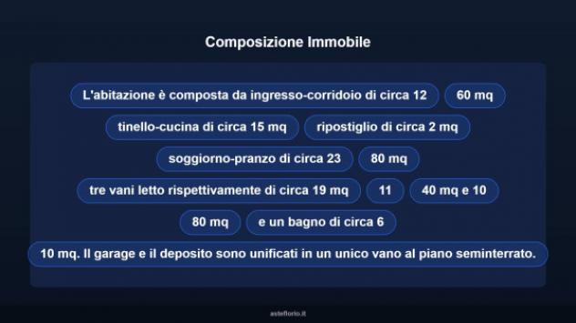 Immobile in asta di 122 m² con più di 5 locali e box auto in vendita a Presicce-Acquarica - Foto 13