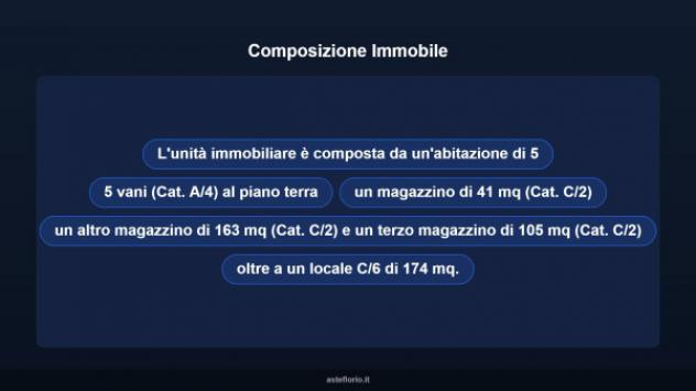Immobile in asta di 505 m² in vendita a Domusnovas - Foto 9