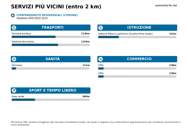 Appartamento - Gabicce Mare . Rif.: F 103 - Foto 19