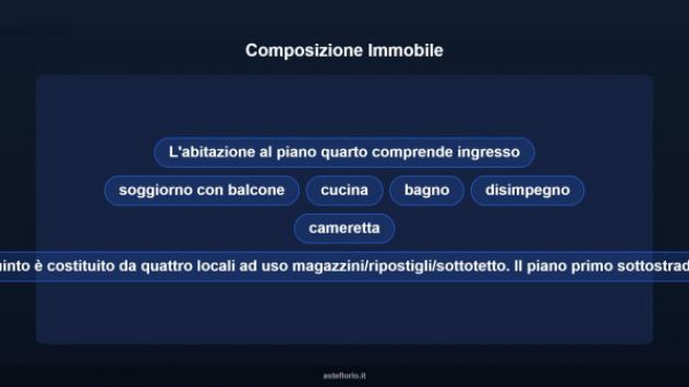 Immobile in asta di 120 m² con più di 5 locali in vendita a Chieti - Foto 14