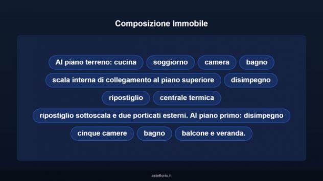 Immobile in asta di 270 m² con più di 5 locali in vendita a Borgo San Dalmazzo - Foto 10