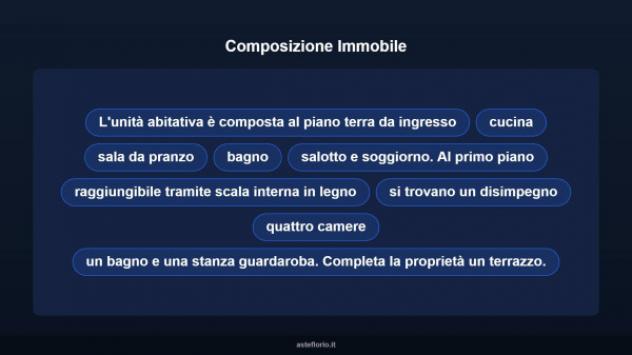 Immobile in asta di 236 m², box auto in vendita a Cervignano del Friuli - Foto 15