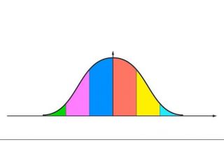 Lezioni private di economa e matematica per scuole superiori