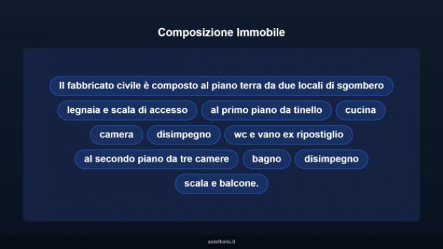Immobile in asta di 258 m² in vendita a Castelletto Uzzone - Foto 12
