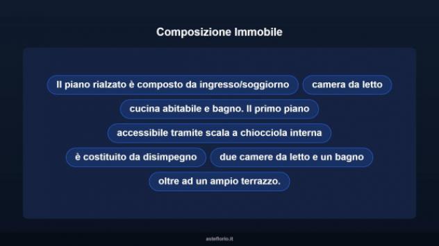 Immobile in asta di 189 m² con più di 5 locali in vendita a Foggia - Foto 12