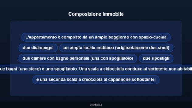 Immobile in asta di 150 m² in vendita a Calcinaia - Foto 10