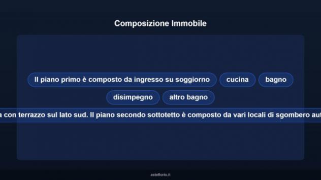 Immobile in asta di 215 m² con più di 5 locali in vendita a Sanremo - Foto 17