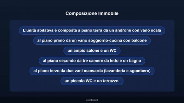 Immobile in asta di 237 m² in vendita a Campobello di Mazara - Foto 14
