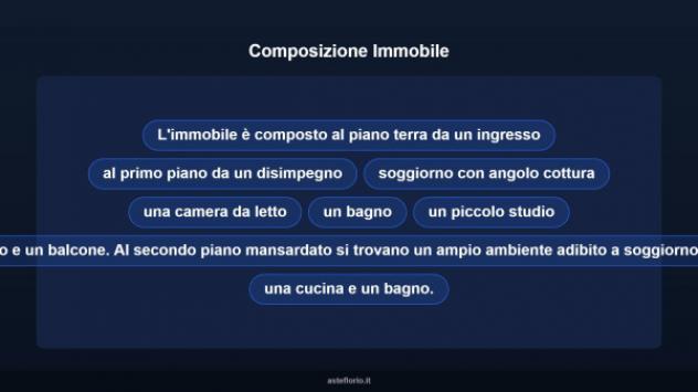 Immobile in asta di 133 m² in vendita a Iglesias - Foto 11