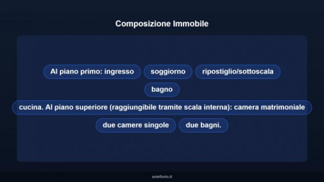 Immobile in asta di 205 m², box auto in vendita a Santa Ninfa - Foto 11