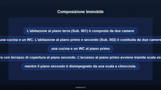 Immobile in asta di 244 m² con più di 5 locali in vendita a Tivoli - Foto 11