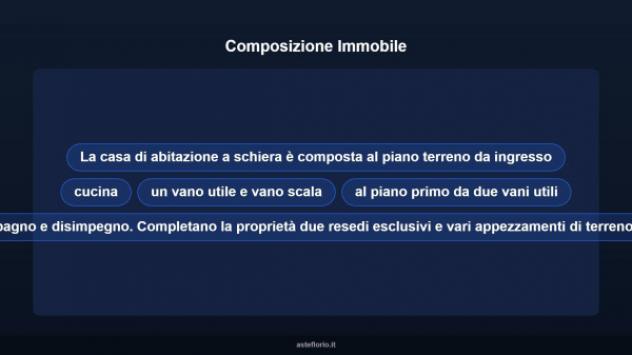 Immobile in asta di 105 m² in vendita a Castelfranco di Sotto - Foto 12