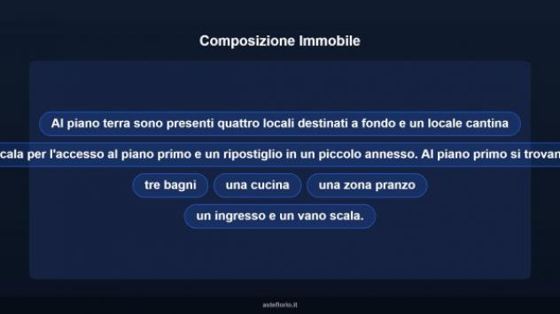 Immobile in asta di 482 m² con più di 5 locali in vendita a Todi - Foto 16
